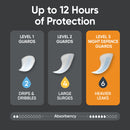 Depend Night Guards for Men Level 3 | Pack of 10