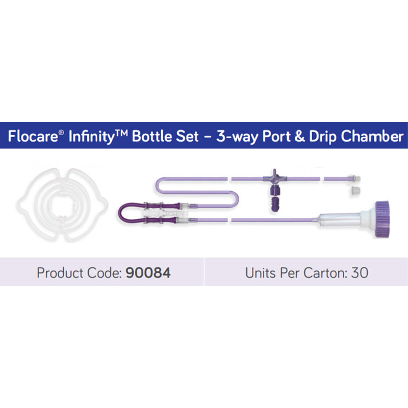 Flocare Infinity Bottle Set - 3 way port | Carton of 30