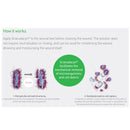 Granudacyn Irrigation Solution 250mL Spray