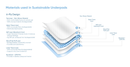 GuardON Underpads | Packet