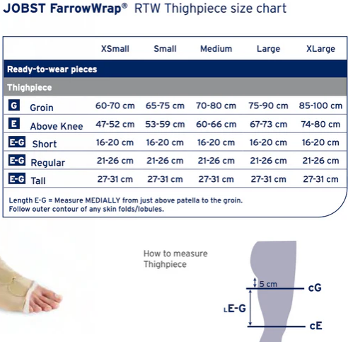 JOBST FarrowWrap Strong Thigh | Pack of 1