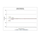 Kangaroo Connect Enteral Feeding Pump with Pole Clamp