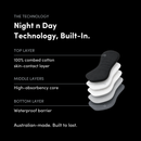 Girls Night n Day x DACKS Hipster with incontinence pad (Single)