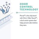 Prevail Male Guards Odor Control Technology