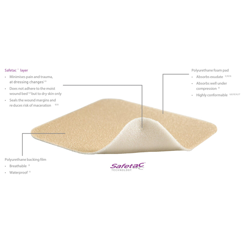 Mepilex Lite Dressing | Pack