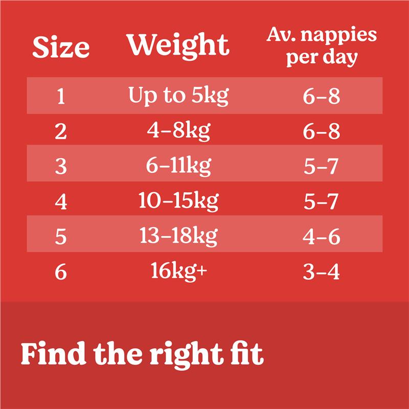 Huggies Essentials Nappies Size 3 Crawler (6-11kg) | Carton of 208