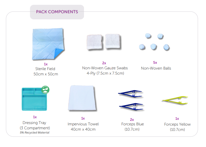 MedicOn Basic Dressing Pack