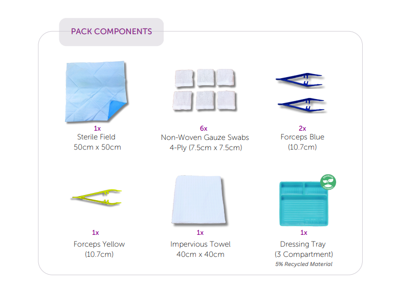 MedicOn Basic Dressing Pack