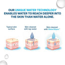 WaterWipes XL Adult Wipes 99.9% Water | Pack of 30